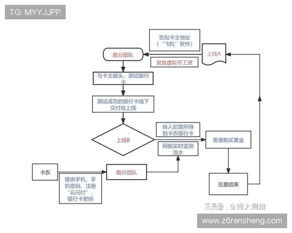 ag币游：虚拟货币在游戏中的支付方式变革与玩家权益保障策略