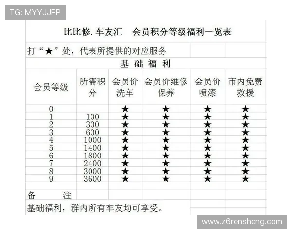 凯时体育会员制度介绍：积分奖励与专属福利一览