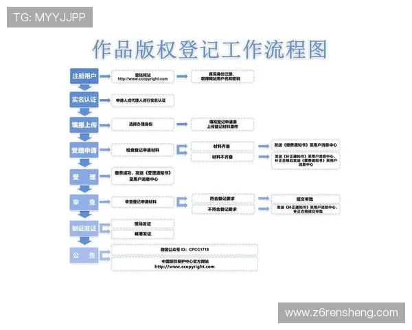 尊龙平台会员登录注册流程详解新手快速入门攻略